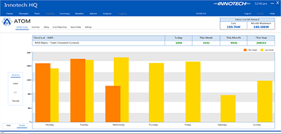 Energy Management Logging & Billing Platform